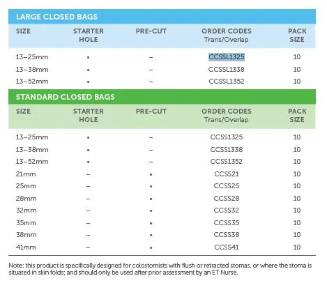 Salts Confidence Convex Supersoft 1-piece closed pouch - 10 units per box, 13-38MM (1/2"-1 1/2"), LARGE